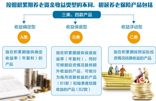 《個人稅收遞延型商業養老保險產品開發指引》公布 政策紅利開啟養老新篇章
